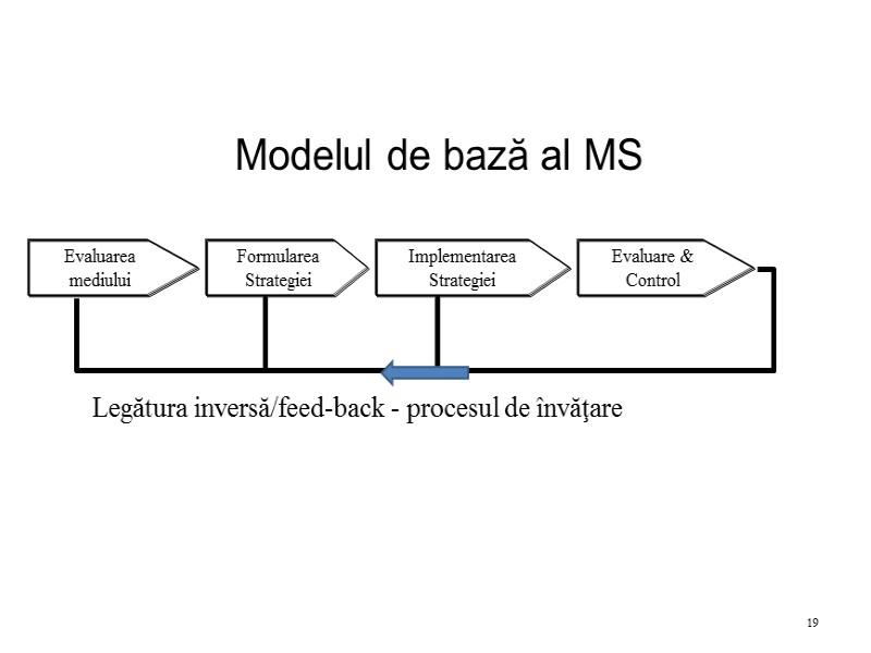 Modelul de bază al MS 19